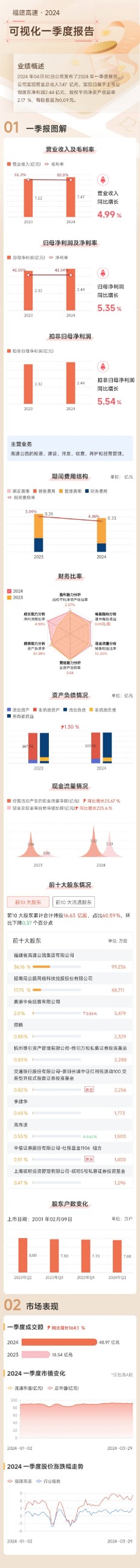 福建發(fā)展高速公路股份有限公司|tototour.com.cn|股票代碼：600033