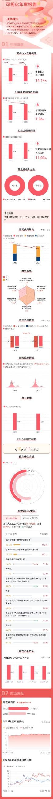 福建發(fā)展高速公路股份有限公司|tototour.com.cn|股票代碼：600033